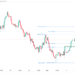 icmarkets2023101313