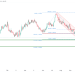 icmarkets2023101602
