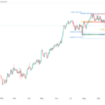 icmarkets2023101606