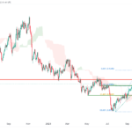 icmarkets2023101607