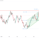 icmarkets2023101609