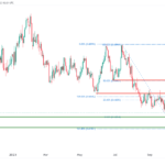 icmarkets2023101610