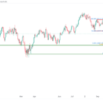 icmarkets2023101612