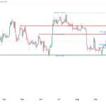 icmarkets2023101615