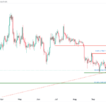 icmarkets2023101616