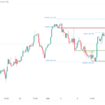 icmarkets2023101701