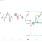 icmarkets2023101703