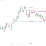 icmarkets2023101704