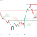 icmarkets2023101709