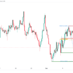 icmarkets2023101710