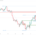 icmarkets2023101714