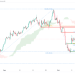 icmarkets2023101717