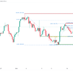icmarkets2023101901