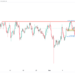 icmarkets2023101903