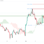 icmarkets2023101909