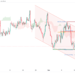 icmarkets2023101910