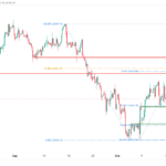 icmarkets2023101912
