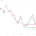 icmarkets2023101913