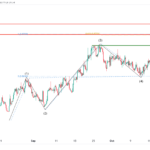 icmarkets2023102004