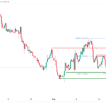 icmarkets2023102005