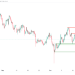 icmarkets2023102006