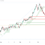 icmarkets2023102007