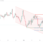 icmarkets2023102010