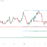 icmarkets2023102011
