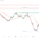 icmarkets2023102018