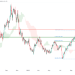 icmarkets2023102301