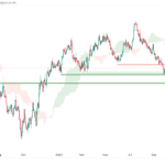 icmarkets2023102302