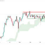 icmarkets2023102303