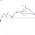 icmarkets2023102305