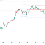 icmarkets2023102306