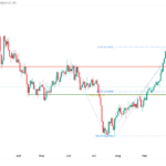 icmarkets2023102307