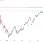 icmarkets2023102308