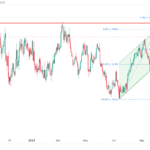icmarkets2023102309