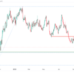 icmarkets2023102311