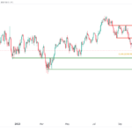 icmarkets2023102312