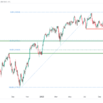 icmarkets2023102313