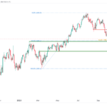 icmarkets2023102314