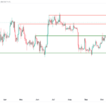 icmarkets2023102315
