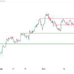 icmarkets2023102401