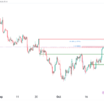 icmarkets2023102402
