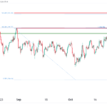icmarkets2023102403