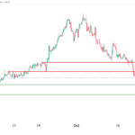 icmarkets2023102407