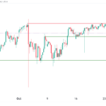 icmarkets2023102408