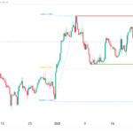 icmarkets2023102409