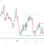 icmarkets2023102410