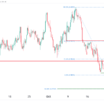 icmarkets2023102411